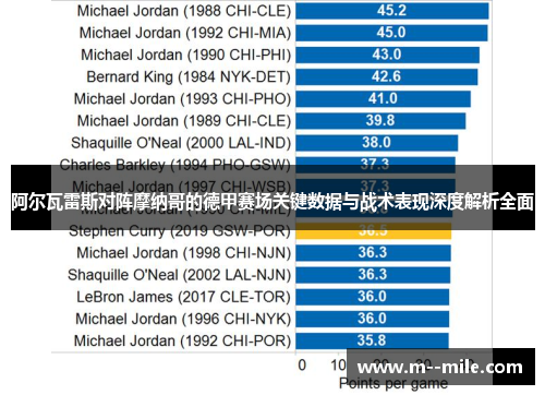 阿尔瓦雷斯对阵摩纳哥的德甲赛场关键数据与战术表现深度解析全面