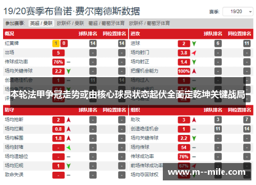 本轮法甲争冠走势或由核心球员状态起伏全面定乾坤关键战局
