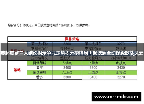 英超联赛三大结论揭示争冠走势积分榜格局再起波澜牵动保级欧战风云